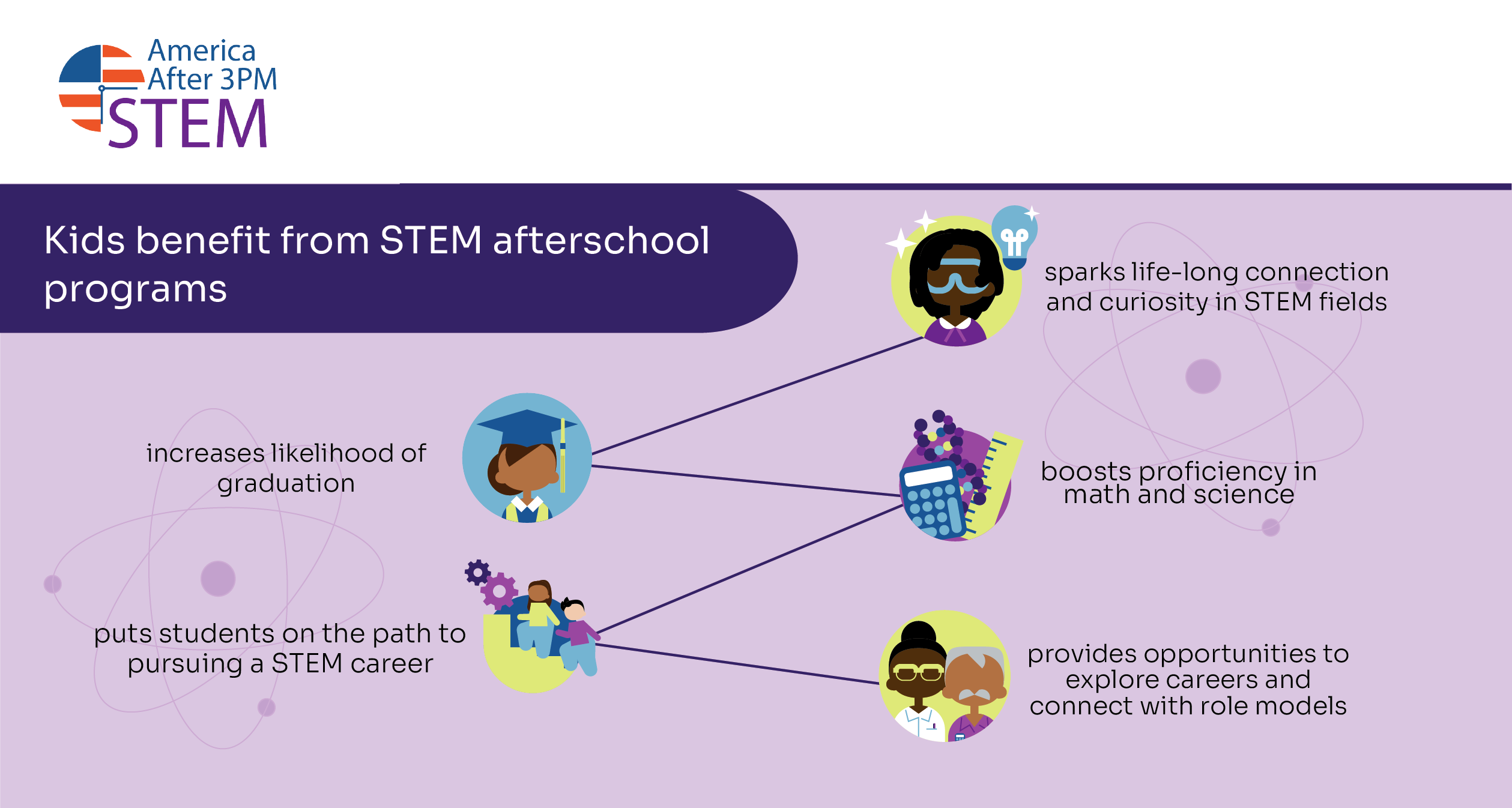 STEM Social Graphics_STEMBenefits